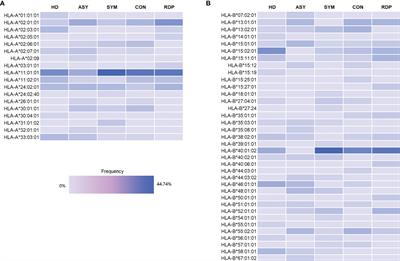 T-Cell Repertoire Characteristics of Asymptomatic and Re-Detectable Positive COVID-19 Patients